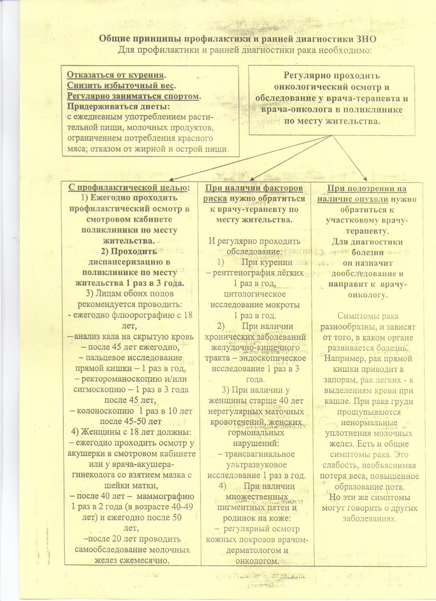 diagnostika ZNO